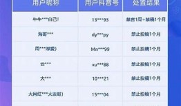 注册抖音需要收费吗？详细解读抖音注册费用及相关事项