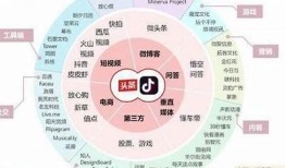 深度解析抖阴911：新兴社交平台的魅力与难关
