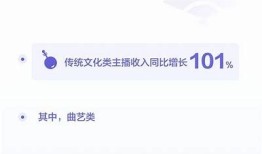 抖音热潮：检视1.56版本新功能与用户体验