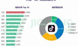 抖音11：探索最新短视频走向与创作技巧，让你的内容更具吸引力