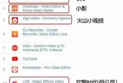 类似抖音的短视频分享使用，轻松记录生活精彩瞬间！