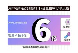 抖音破纪录：创下全球短视频观看新高，里程碑式的成就