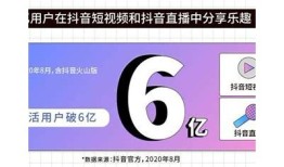 抖音破纪录：创下全球短视频观看新高，里程碑式的成就
