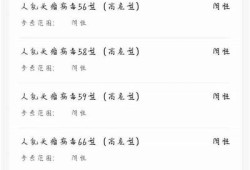 揭秘！抖音热门HPV转阴经验分享，助你健康无忧