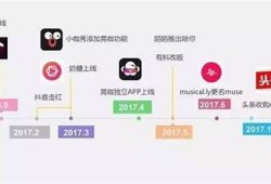 抖阴Caios：探索社交媒体新玩法，开启创作无限可能！