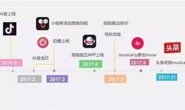 抖阴Caios：探索社交媒体新玩法，开启创作无限可能！