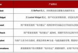 探索抖阴Levo：新兴社交平台的魅力与机遇