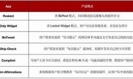 探索抖阴Levo：新兴社交平台的魅力与机遇