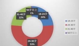 彻底解析抖音短视频营销策略，助您提升品牌影响力
