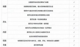 抖音短视频制作全攻略：新手必看的实用教程