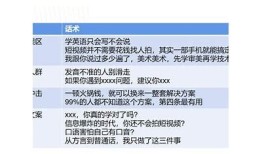 抖音短视频创作技巧，助你快速提升视频播放量与粉丝互动