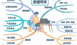 抖音直播技巧全解析：如何提升观众互动与流量