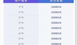 抖阴直播是否存在安全隐患？深入调查其潜在风险与影响