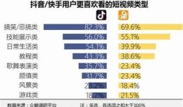 探索抖音与快手的魅力：短视频时代的创作与分享