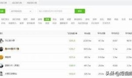 探秘抖音短视频创作技巧，轻松提升你的视频播放量