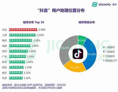 抖音11：探索最新短视频动向与创作技巧，让你的内容更具吸引力