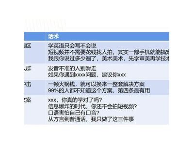 抖音短视频创作技巧，助你快速提升视频播放量与粉丝互动