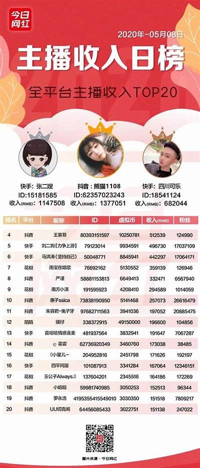 “揭秘抖音国内主播的成长之路与成功秘诀”