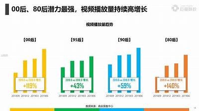“探秘‘Potato抖阴’：解读流行走向与用户体验”