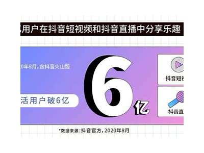 抖音破纪录：创下全球短视频观看新高，里程碑式的成就