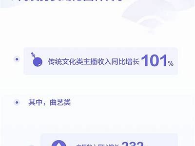 抖音热潮：调查1.56版本新功能与用户体验