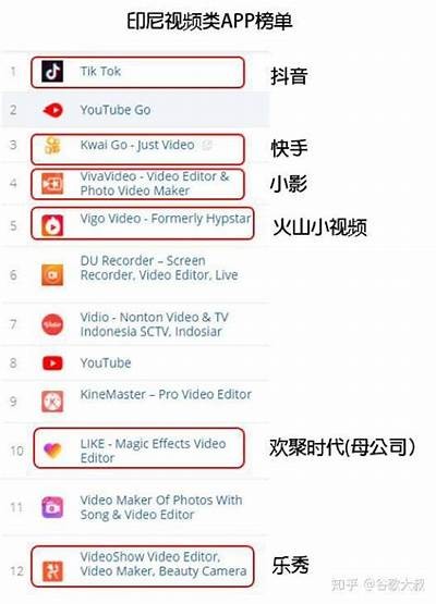 类似抖音的短视频分享运用，轻松记录生活精彩瞬间！