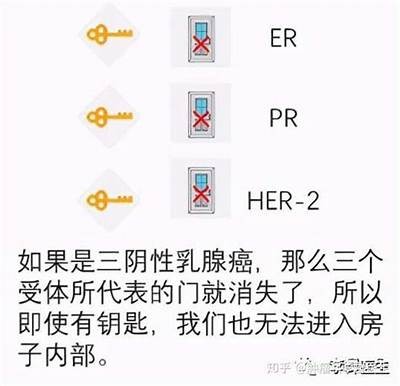 三阴性乳腺癌的症状与治疗信息分享视频，让你更了解这个疾病
