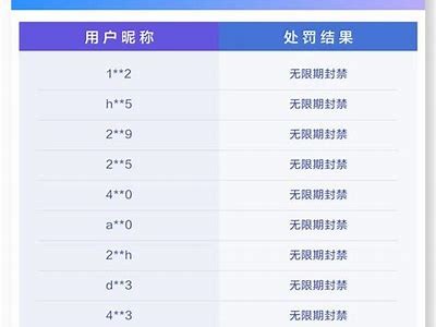 抖阴直播是否存在安全隐患？深入检视其潜在风险与影响