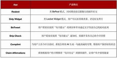 探索抖阴Levo：新兴社交平台的魅力与机遇