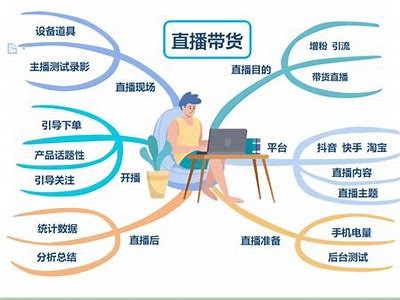 抖音直播技巧全解析：如何提升观众互动与流量