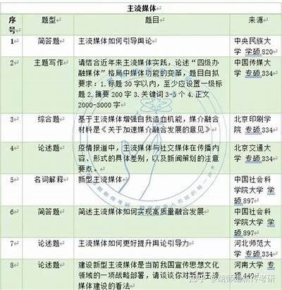 抖阴与传媒的结合：探索新兴社交平台的未来发展