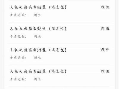 揭秘！抖音热门HPV转阴经验分享，助你健康无忧