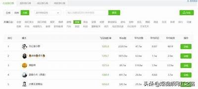 探秘抖音短视频创作技巧，轻松提升你的视频播放量