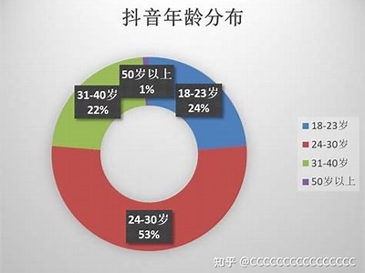完整解析抖音短视频营销策略，助您提升品牌影响力