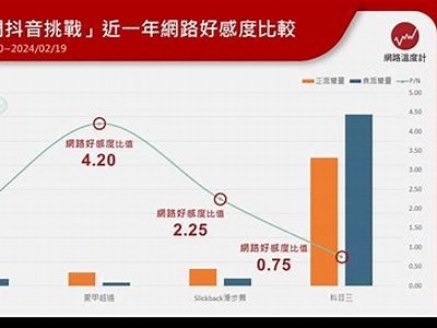 抖音障碍：打破世界纪录的精彩瞬间与背后的故事