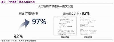 蓝云奏抖阴：探索云计算与人工智能的结合新思路