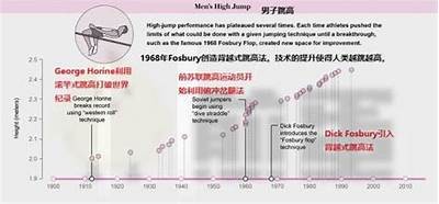 世界最长抖阴劲纪录揭秘：你绝对想不到的惊人技巧与难题！