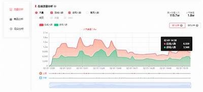 抖音直播靠谱吗？深入调查其优缺点与用户体验