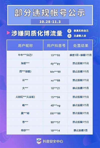 注册抖音需要收费吗?详细解读抖音注册费用及相关事项